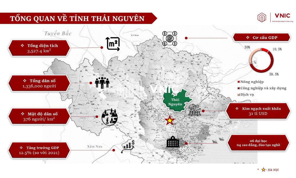 Thị trường bất động sản công nghiệp tại Thái Nguyên