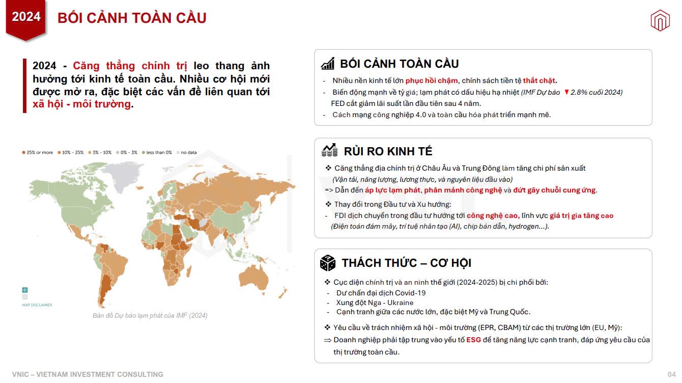 Bối cảnh toàn cầu Quý III năm 2024