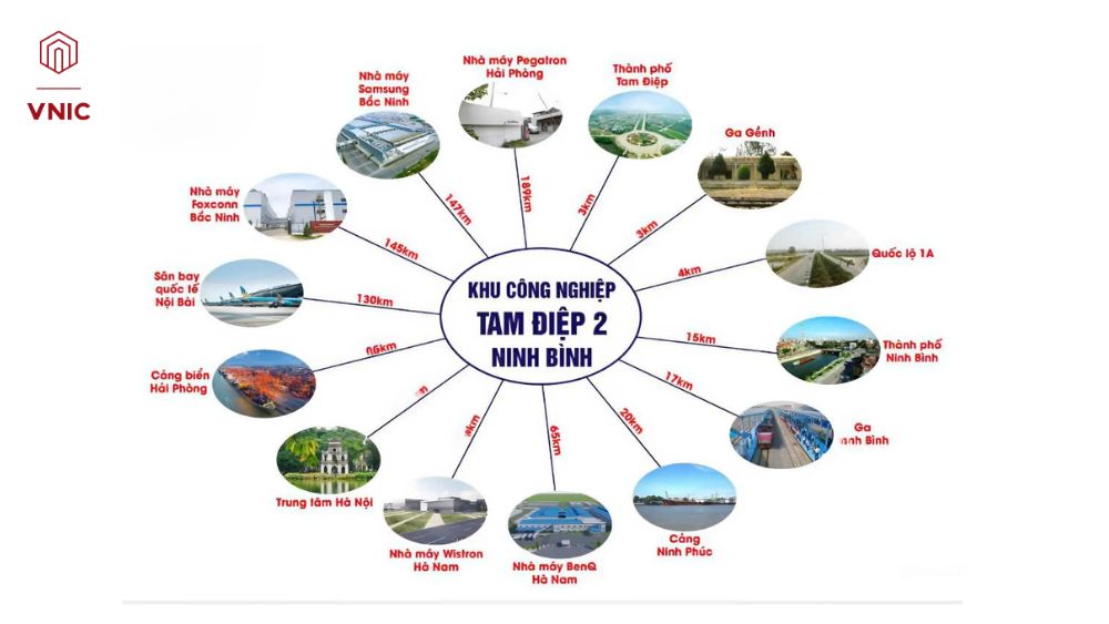 Kết nối giao thông của KCN Tam Điệp 2