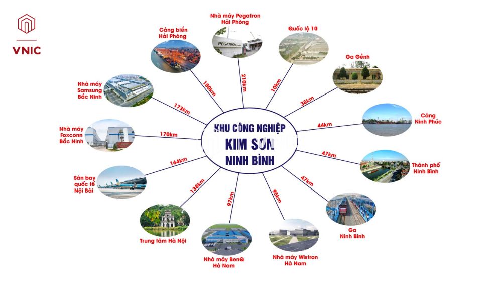 Khu công nghiệp Kim Sơn có kết nối giao thông thuận lợi