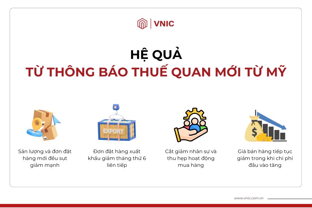 Hệ quả từ thông báo thuế quan của Mỹ