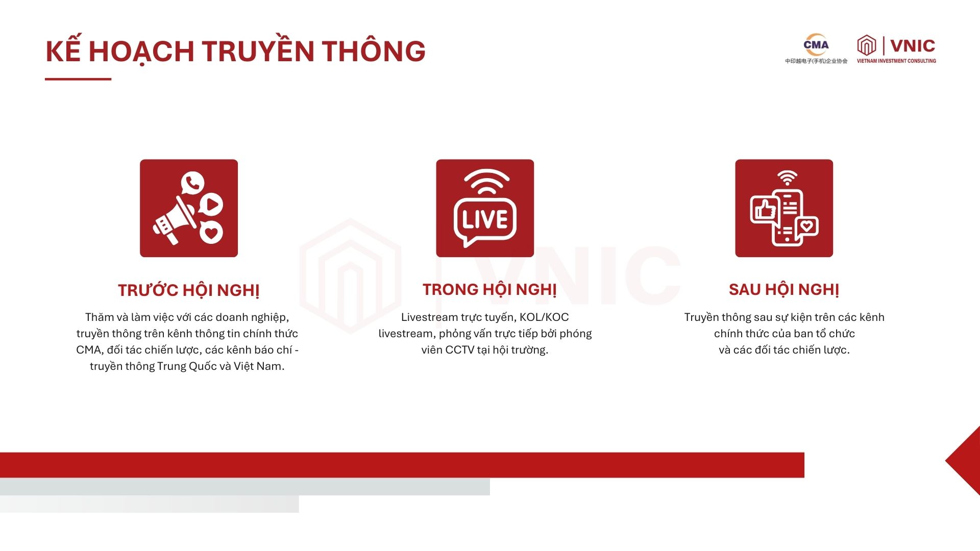 Kế hoạch truyền thông sơ bộ của Hội nghị thượng đỉnh đầu tư sản xuất việt nam lần thứ IV
