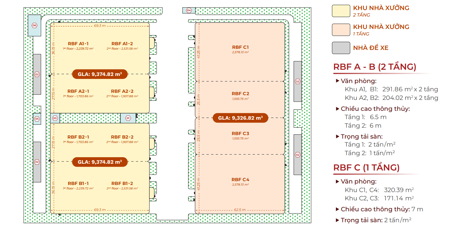 Thông tin cơ bản Nhà xưởng xây sẵn VNIC Hải Phòng