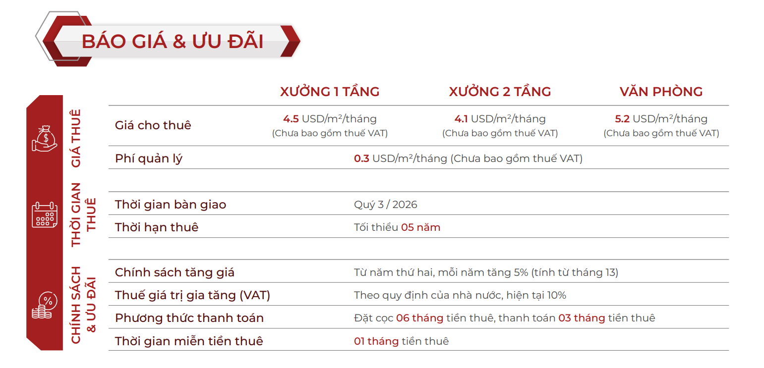 Giá thuê và điều khoản hợp đồng Nhà xưởng xây sẵn VNIC Hải Phòng