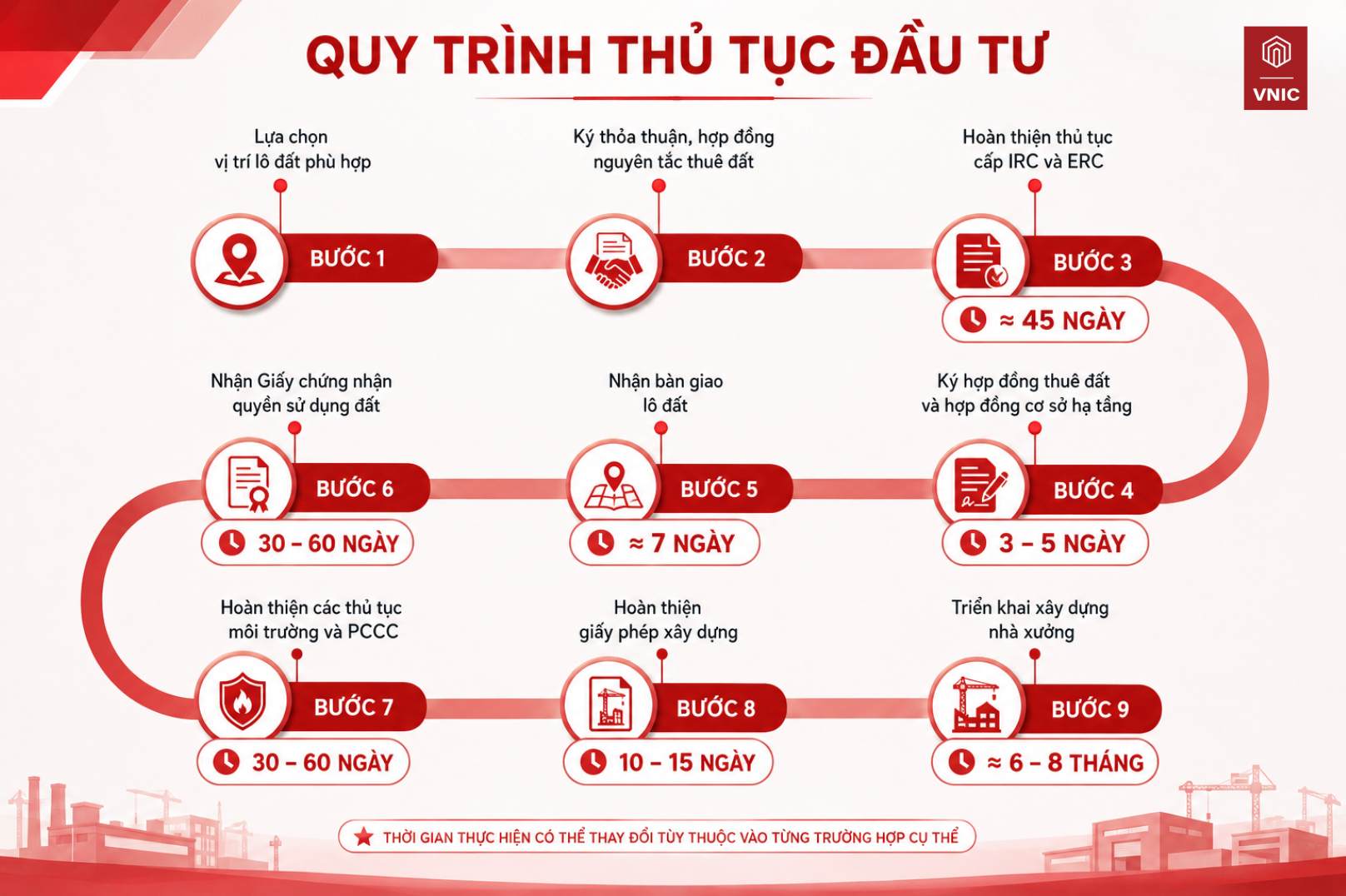 Quy trình 9 bước thủ tục đầu tư KCN