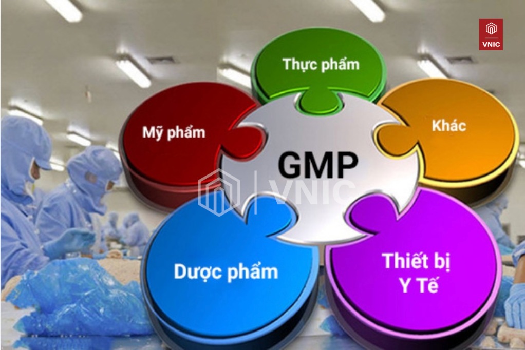 Các lĩnh vực yêu cầu áp dụng tiêu chuẩn GMP