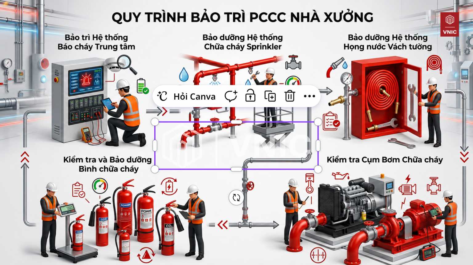 Kiểm tra, bảo dưỡng định kỳ giúp hệ thống PCCC luôn sẵn sàng hoạt động khi xảy ra cháy nổ